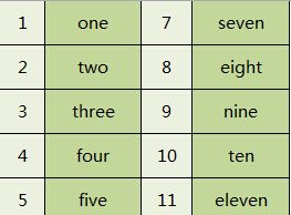 1...2...3...这些数字你不会念真的很丢人
