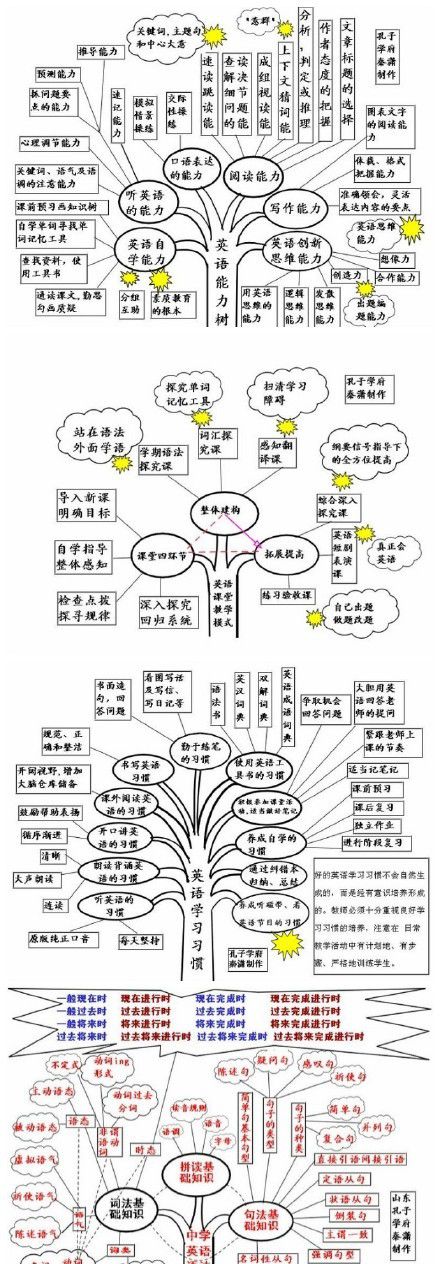 纯干货：9张图让你学好英语语法