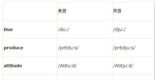 英式发音和美式发音间的区别