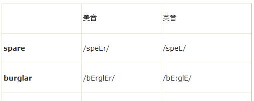 英式发音和美式发音间的区别