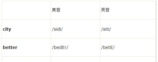 英式发音和美式发音间的区别
