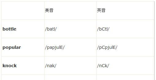 英式发音和美式发音间的区别