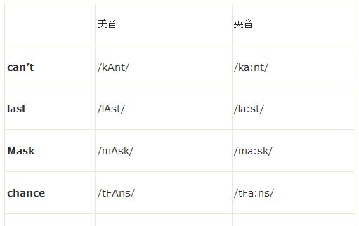 英式发音和美式发音间的区别