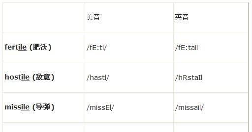 英式发音和美式发音间的区别