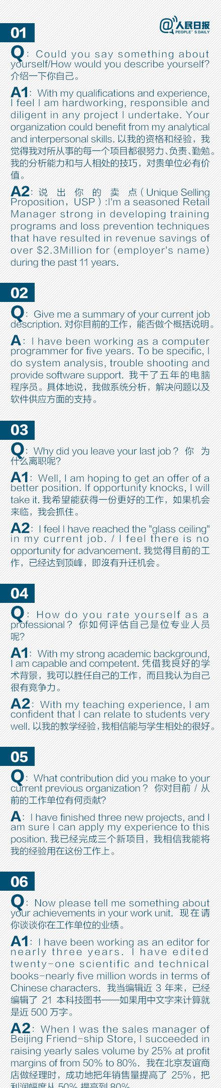 干货！英文面试必知50题