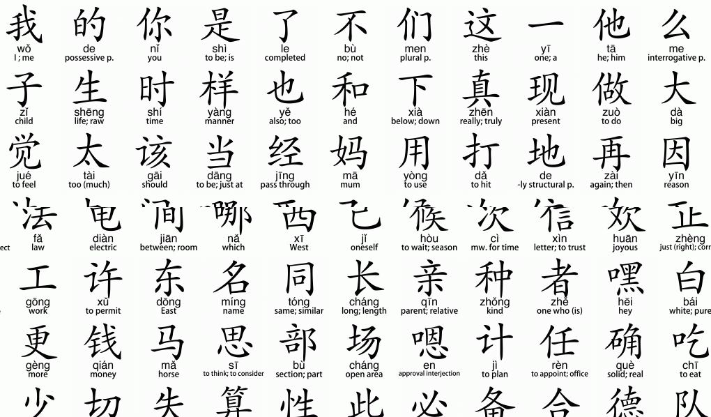 外媒盘点:老外学中文必背的100个汉字
