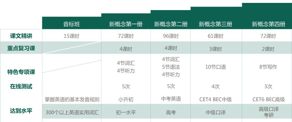 她是著名的维密天使，为何放弃光环和高薪？