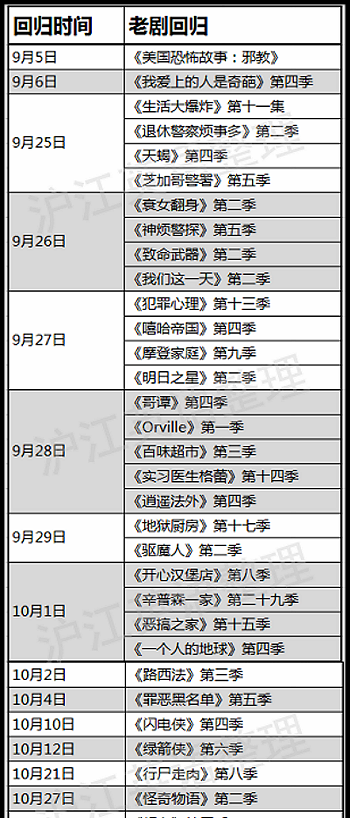 2017秋：美剧回归时间表