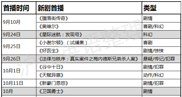 2017秋：美剧回归时间表