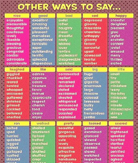 替换词大全Different Ways to Say