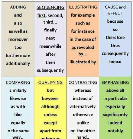 替换词大全Different Ways to Say