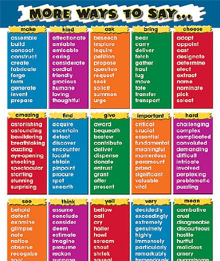 替换词大全Different Ways to Say