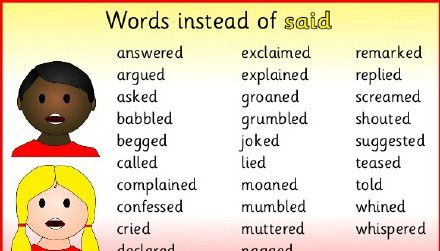 替换词大全Different Ways to Say