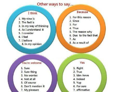 替换词大全Different Ways to Say
