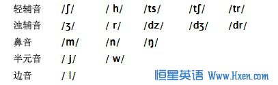 零基础英语学习音标