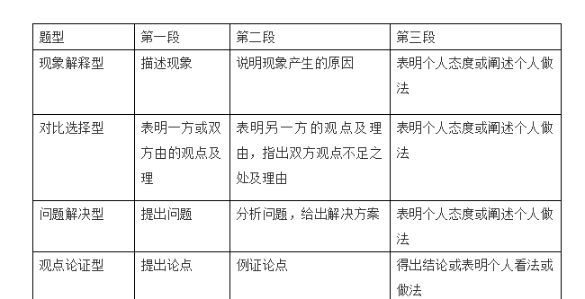 干货：如何一次过英语四六级？