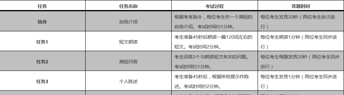 四六级口语必须考吗？如何报名？