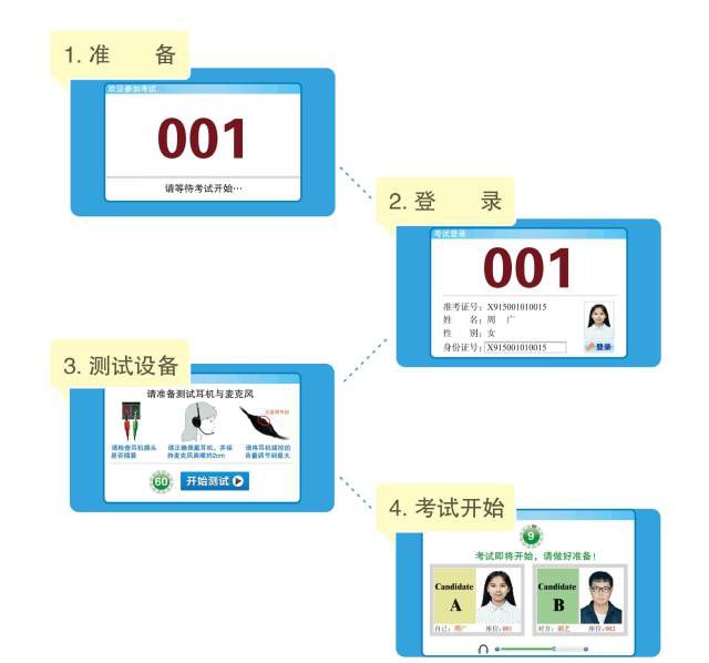 四六级口语必须考吗？如何报名？