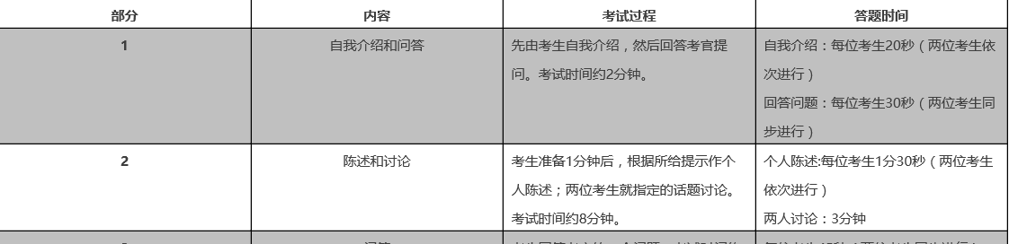 四六级口语必须考吗？如何报名？