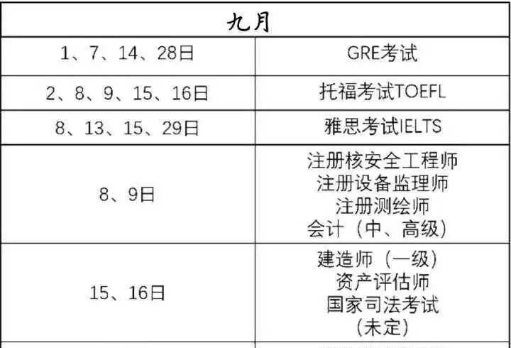 干货：大学最全面的考证攻略（超全）