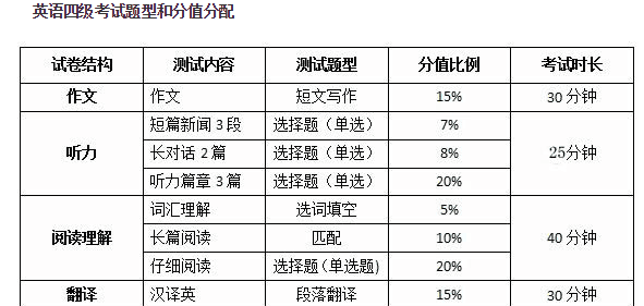 大学英语四级考试时间一般在什么时候，一年有几次啊