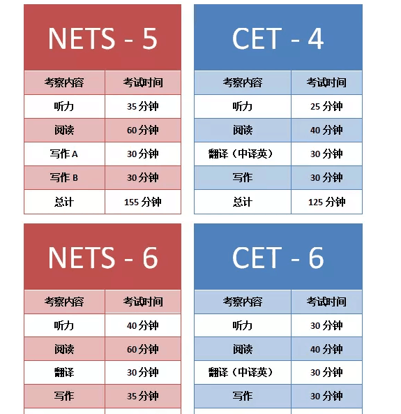 四六级“OUT”！五六级“即将启动”！