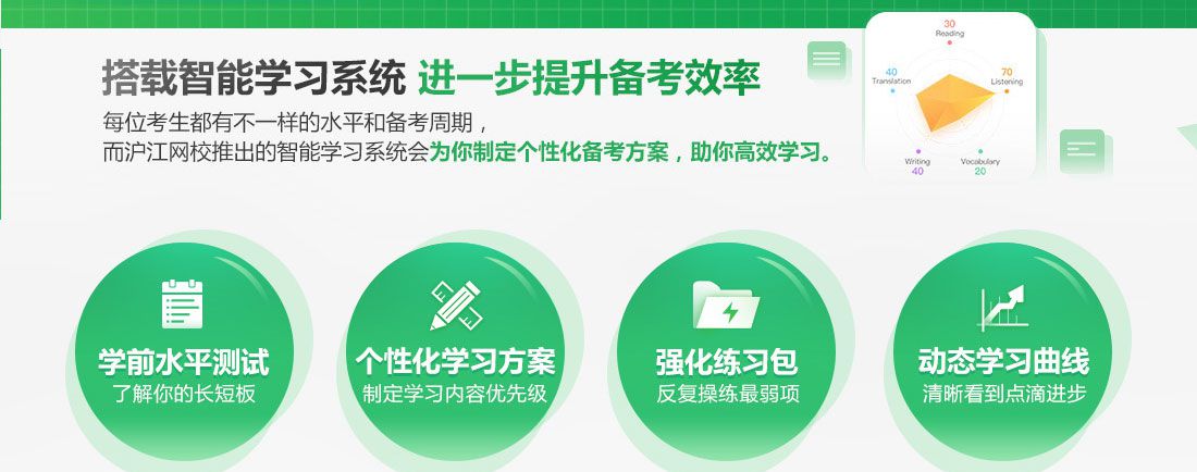 四六级“OUT”！五六级“即将启动”！