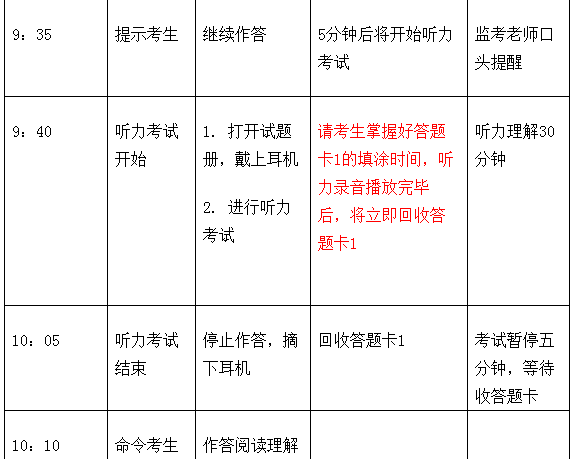 2018年6月大学英语四级考试时间分配