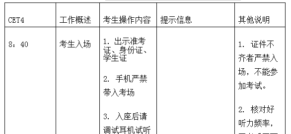 2018年6月大学英语四级考试时间分配