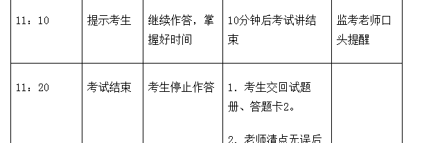 2018年6月大学英语四级考试时间分配