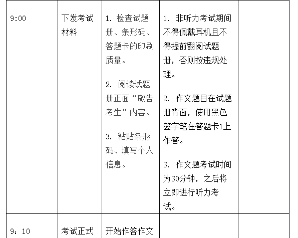 2018年6月大学英语四级考试时间分配