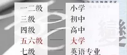 替代四六级的考试来了,6月的四六级会成为绝版吗