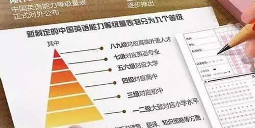 替代四六级的考试来了,6月的四六级会成为绝版吗