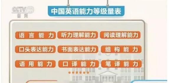 中国英语能力等级量表发布 6月1日启用 你的英语属于哪一级？