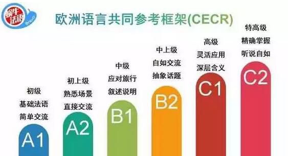 中国英语能力等级量表发布 6月1日启用 你的英语属于哪一级？
