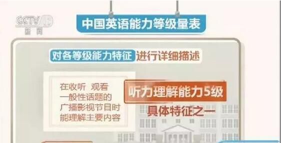 中国英语能力等级量表发布 6月1日启用 你的英语属于哪一级？