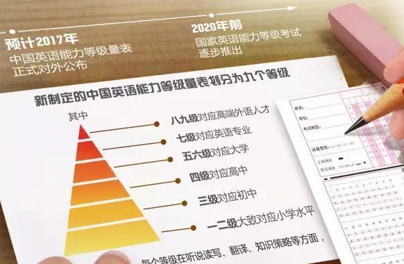 中国英语能力等级量表发布 6月1日启用 你的英语属于哪一级？