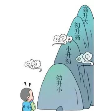 四六级口语热点话题素材：学习