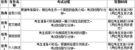英语四六级：口语考试全面解析