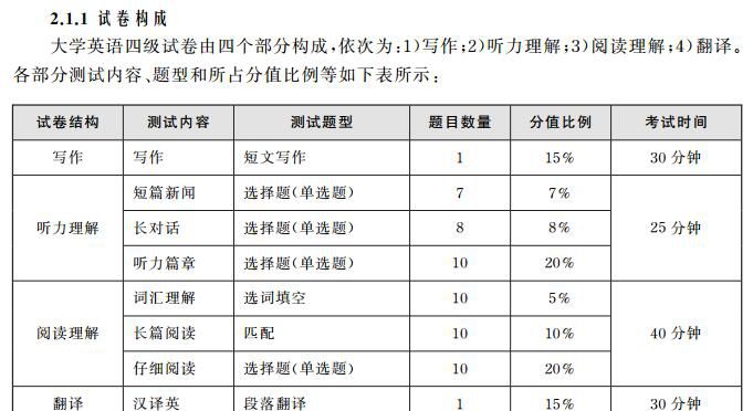 2018年6月英语四级考试时间
