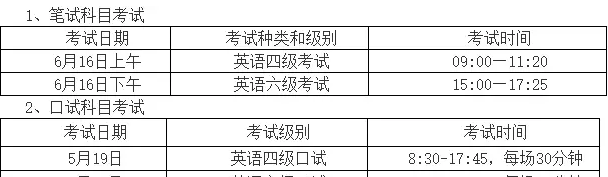 上海旅游高等专科学校2018年6月四六级报名通知
