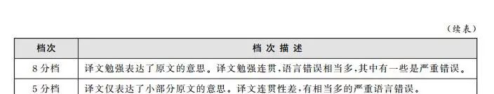 科普：2018年6月四六级考试题型详解