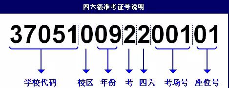 英语四级六级成绩查询提醒：准考证号忘了怎么办？