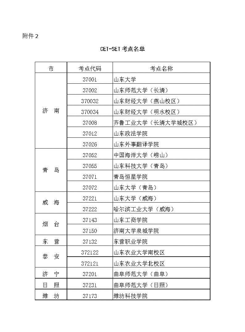 聊城大学2018年6月四六级报名通知