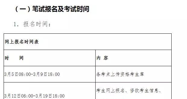 2018年上半年四六级报名已开始，报名资格/条件早知道！