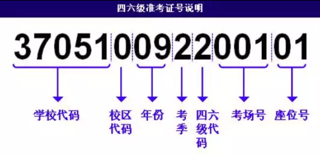 查分：准考证号忘了怎么办？