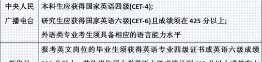 四六级复习怎么样了？四六级对你有什么用？