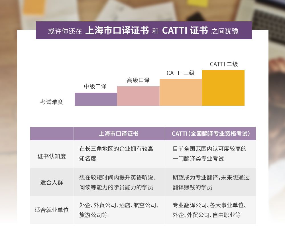 考完四六级做什么？要玩要学我教你