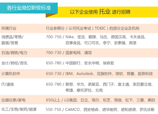 重磅！2018托业听力与阅读考试改革！