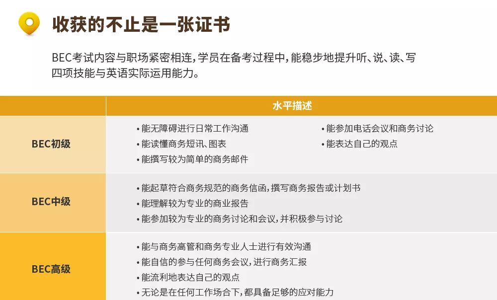 科普：BEC证书有没有用？值不值得考？含金量如何？